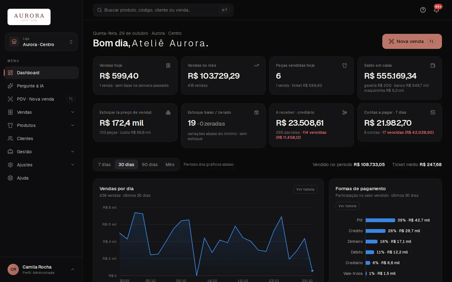 Tela: Dashboard