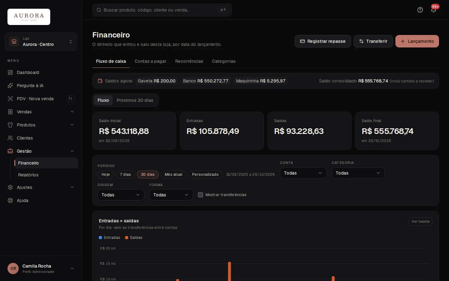 Fluxo de caixa do período